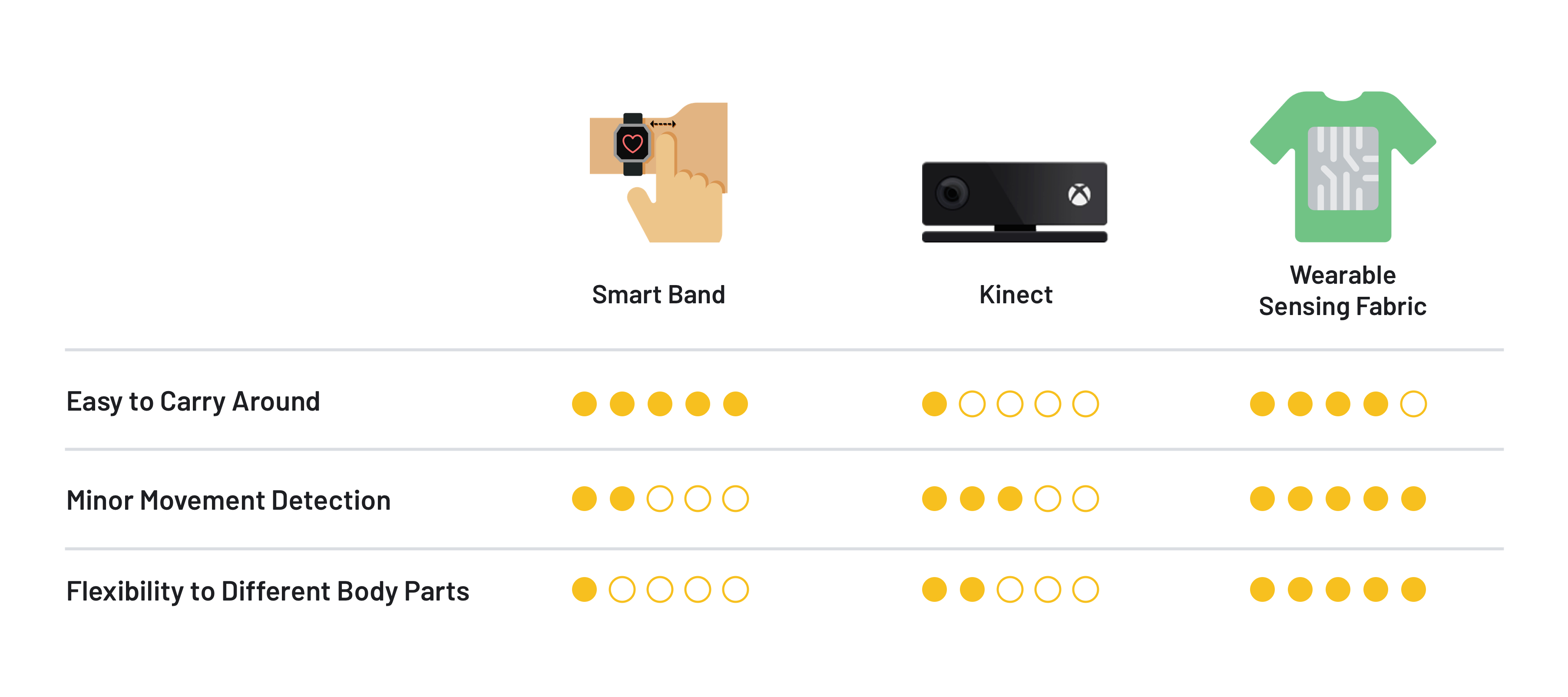 Tech Compare