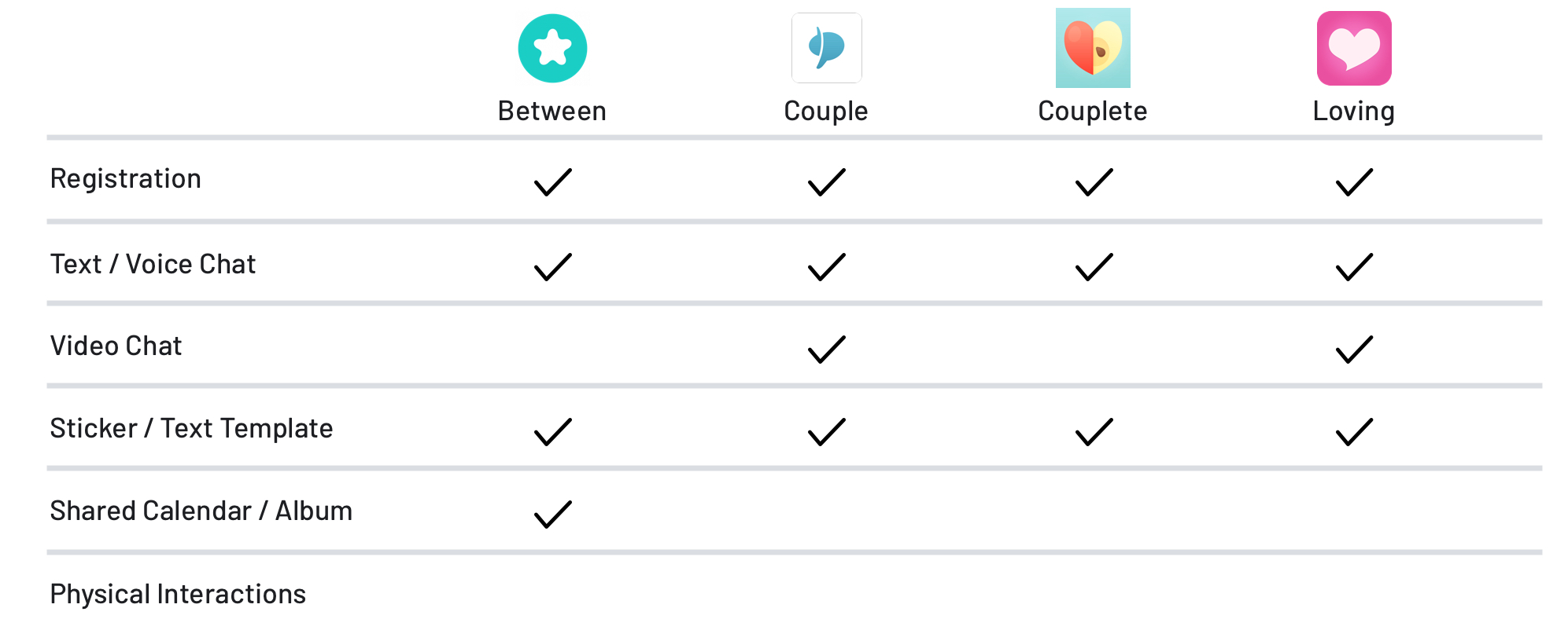 comparative analyis