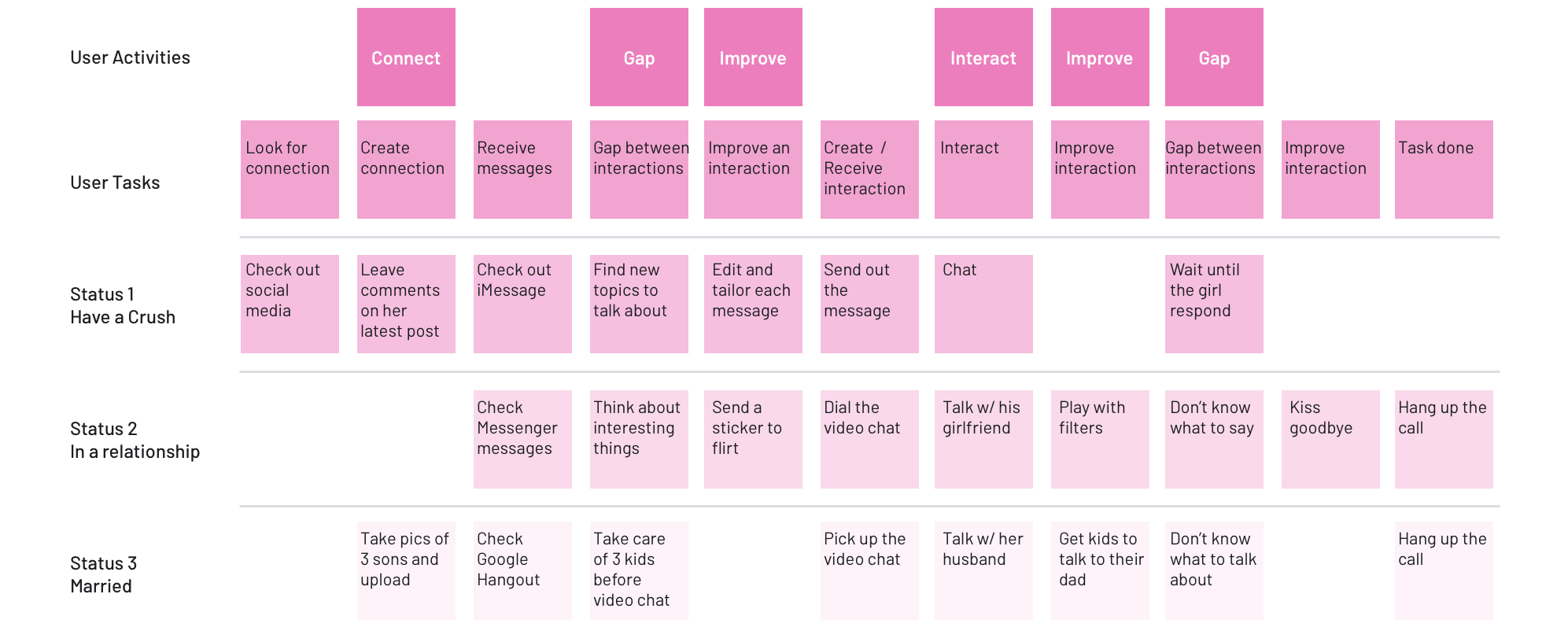 user journey story map